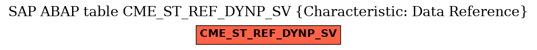 E-R Diagram for table CME_ST_REF_DYNP_SV (Characteristic: Data Reference)