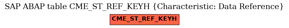 E-R Diagram for table CME_ST_REF_KEYH (Characteristic: Data Reference)