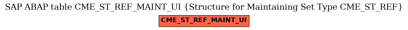 E-R Diagram for table CME_ST_REF_MAINT_UI (Structure for Maintaining Set Type CME_ST_REF)