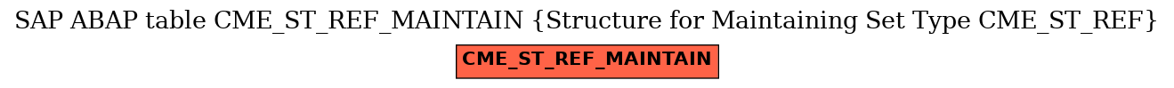 E-R Diagram for table CME_ST_REF_MAINTAIN (Structure for Maintaining Set Type CME_ST_REF)