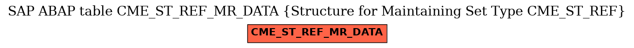 E-R Diagram for table CME_ST_REF_MR_DATA (Structure for Maintaining Set Type CME_ST_REF)