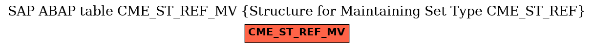 E-R Diagram for table CME_ST_REF_MV (Structure for Maintaining Set Type CME_ST_REF)