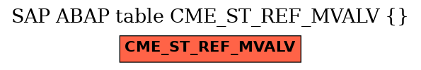 E-R Diagram for table CME_ST_REF_MVALV ()