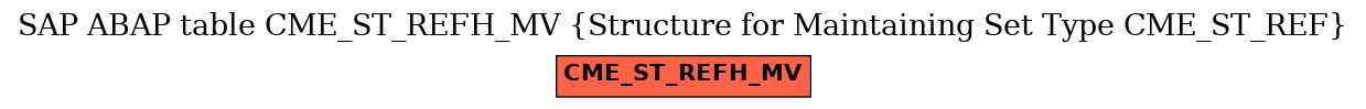 E-R Diagram for table CME_ST_REFH_MV (Structure for Maintaining Set Type CME_ST_REF)