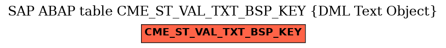 E-R Diagram for table CME_ST_VAL_TXT_BSP_KEY (DML Text Object)