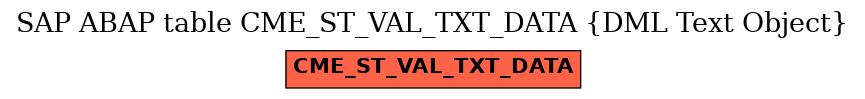 E-R Diagram for table CME_ST_VAL_TXT_DATA (DML Text Object)