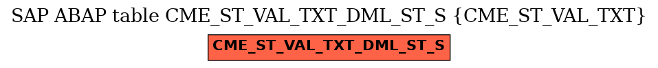 E-R Diagram for table CME_ST_VAL_TXT_DML_ST_S (CME_ST_VAL_TXT)