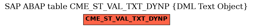 E-R Diagram for table CME_ST_VAL_TXT_DYNP (DML Text Object)