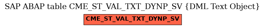 E-R Diagram for table CME_ST_VAL_TXT_DYNP_SV (DML Text Object)