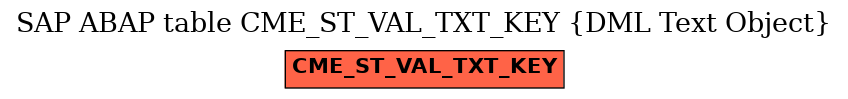 E-R Diagram for table CME_ST_VAL_TXT_KEY (DML Text Object)