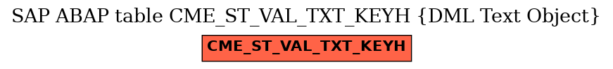 E-R Diagram for table CME_ST_VAL_TXT_KEYH (DML Text Object)