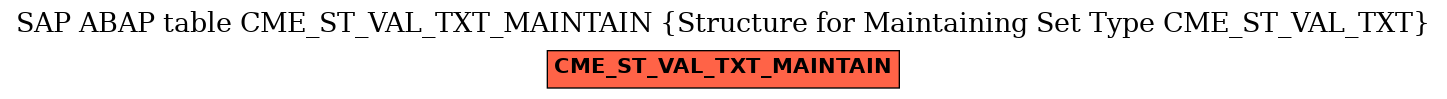 E-R Diagram for table CME_ST_VAL_TXT_MAINTAIN (Structure for Maintaining Set Type CME_ST_VAL_TXT)