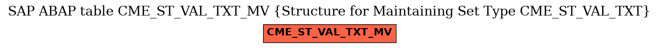 E-R Diagram for table CME_ST_VAL_TXT_MV (Structure for Maintaining Set Type CME_ST_VAL_TXT)