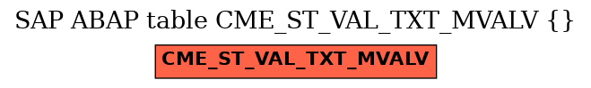 E-R Diagram for table CME_ST_VAL_TXT_MVALV ()