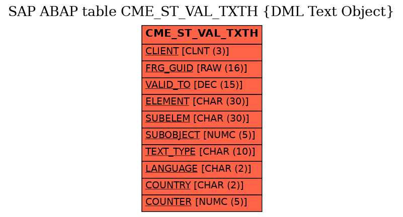 E-R Diagram for table CME_ST_VAL_TXTH (DML Text Object)