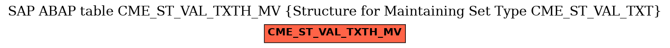 E-R Diagram for table CME_ST_VAL_TXTH_MV (Structure for Maintaining Set Type CME_ST_VAL_TXT)