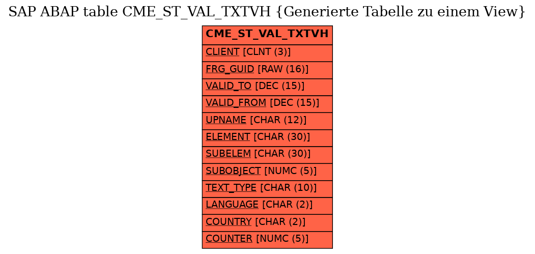 E-R Diagram for table CME_ST_VAL_TXTVH (Generierte Tabelle zu einem View)