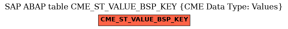 E-R Diagram for table CME_ST_VALUE_BSP_KEY (CME Data Type: Values)