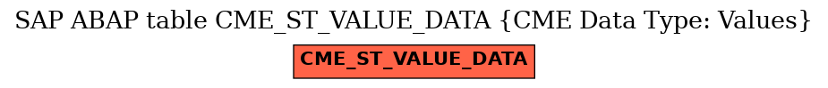 E-R Diagram for table CME_ST_VALUE_DATA (CME Data Type: Values)