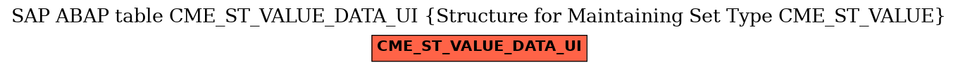 E-R Diagram for table CME_ST_VALUE_DATA_UI (Structure for Maintaining Set Type CME_ST_VALUE)