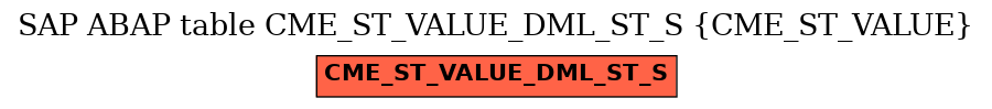 E-R Diagram for table CME_ST_VALUE_DML_ST_S (CME_ST_VALUE)