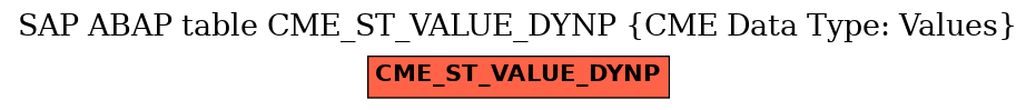 E-R Diagram for table CME_ST_VALUE_DYNP (CME Data Type: Values)