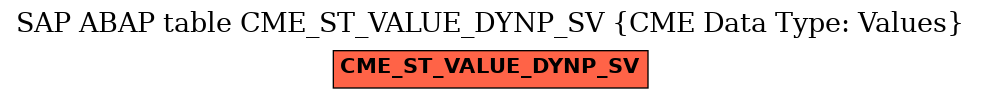 E-R Diagram for table CME_ST_VALUE_DYNP_SV (CME Data Type: Values)