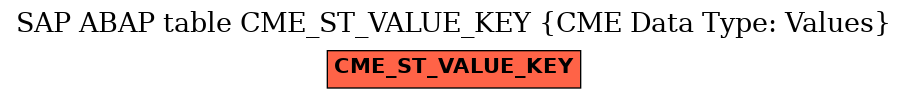 E-R Diagram for table CME_ST_VALUE_KEY (CME Data Type: Values)