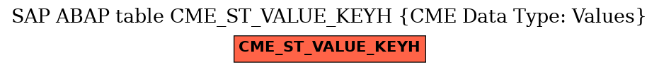 E-R Diagram for table CME_ST_VALUE_KEYH (CME Data Type: Values)