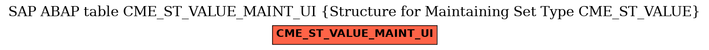 E-R Diagram for table CME_ST_VALUE_MAINT_UI (Structure for Maintaining Set Type CME_ST_VALUE)