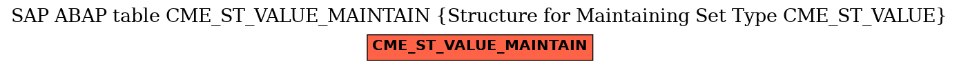 E-R Diagram for table CME_ST_VALUE_MAINTAIN (Structure for Maintaining Set Type CME_ST_VALUE)