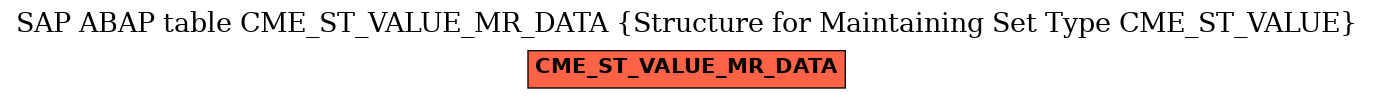 E-R Diagram for table CME_ST_VALUE_MR_DATA (Structure for Maintaining Set Type CME_ST_VALUE)