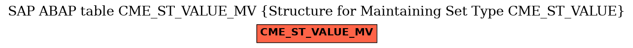 E-R Diagram for table CME_ST_VALUE_MV (Structure for Maintaining Set Type CME_ST_VALUE)