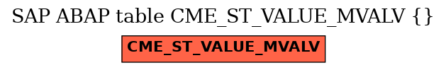 E-R Diagram for table CME_ST_VALUE_MVALV ()