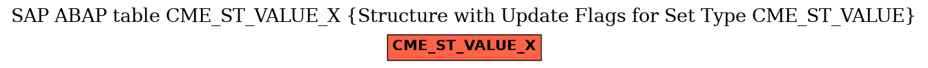 E-R Diagram for table CME_ST_VALUE_X (Structure with Update Flags for Set Type CME_ST_VALUE)
