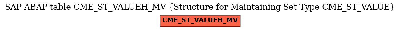 E-R Diagram for table CME_ST_VALUEH_MV (Structure for Maintaining Set Type CME_ST_VALUE)