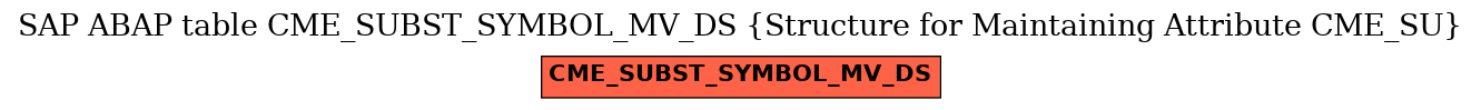 E-R Diagram for table CME_SUBST_SYMBOL_MV_DS (Structure for Maintaining Attribute CME_SU)