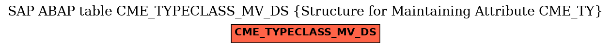 E-R Diagram for table CME_TYPECLASS_MV_DS (Structure for Maintaining Attribute CME_TY)
