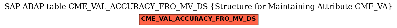 E-R Diagram for table CME_VAL_ACCURACY_FRO_MV_DS (Structure for Maintaining Attribute CME_VA)