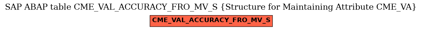 E-R Diagram for table CME_VAL_ACCURACY_FRO_MV_S (Structure for Maintaining Attribute CME_VA)