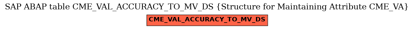 E-R Diagram for table CME_VAL_ACCURACY_TO_MV_DS (Structure for Maintaining Attribute CME_VA)