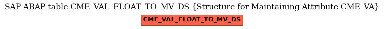 E-R Diagram for table CME_VAL_FLOAT_TO_MV_DS (Structure for Maintaining Attribute CME_VA)
