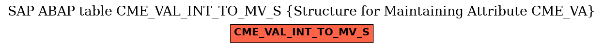 E-R Diagram for table CME_VAL_INT_TO_MV_S (Structure for Maintaining Attribute CME_VA)