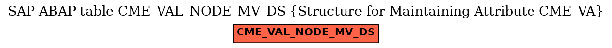 E-R Diagram for table CME_VAL_NODE_MV_DS (Structure for Maintaining Attribute CME_VA)