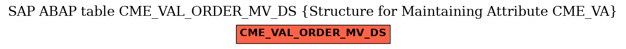 E-R Diagram for table CME_VAL_ORDER_MV_DS (Structure for Maintaining Attribute CME_VA)