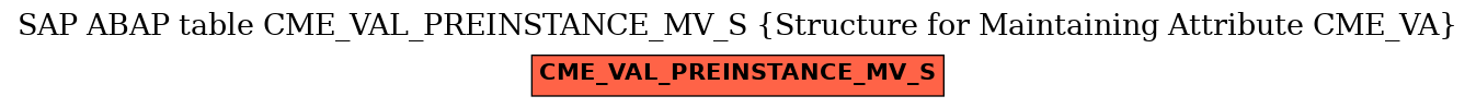 E-R Diagram for table CME_VAL_PREINSTANCE_MV_S (Structure for Maintaining Attribute CME_VA)
