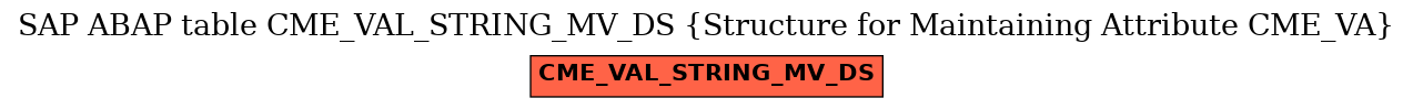 E-R Diagram for table CME_VAL_STRING_MV_DS (Structure for Maintaining Attribute CME_VA)