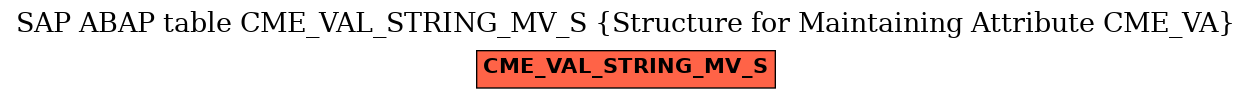 E-R Diagram for table CME_VAL_STRING_MV_S (Structure for Maintaining Attribute CME_VA)