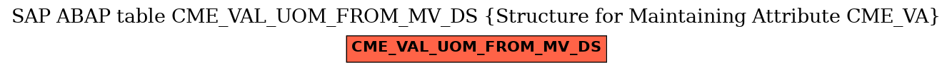 E-R Diagram for table CME_VAL_UOM_FROM_MV_DS (Structure for Maintaining Attribute CME_VA)