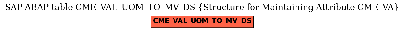 E-R Diagram for table CME_VAL_UOM_TO_MV_DS (Structure for Maintaining Attribute CME_VA)